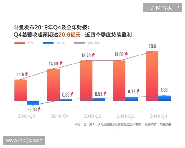 西甲直播钱投资分析及平台收益评估