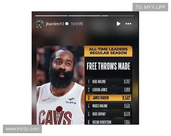 个人罚球命中数超越摩西马龙上升至历史第三！哈登转发